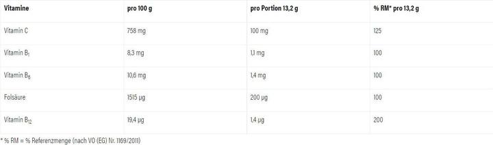 Nutritional values and ingredients Ultra Sports AddOn Amino (28 pcs., Powder, 310 g)