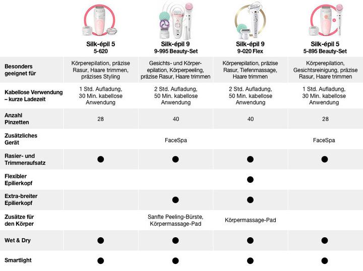 Produktbild Braun Silk-épil 5