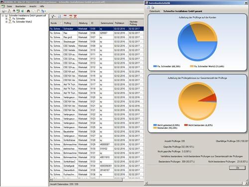 Produktbild Benning BENN Gerätetester Set