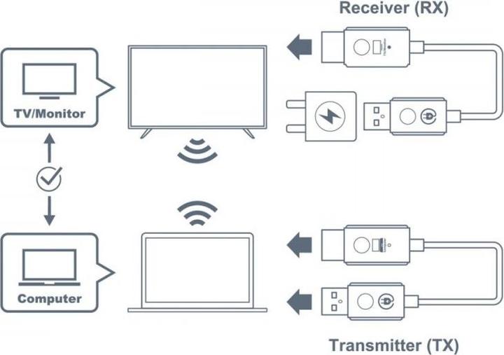 Produktbild Optoma WHD211 Wireless Transmitter (20 m)
