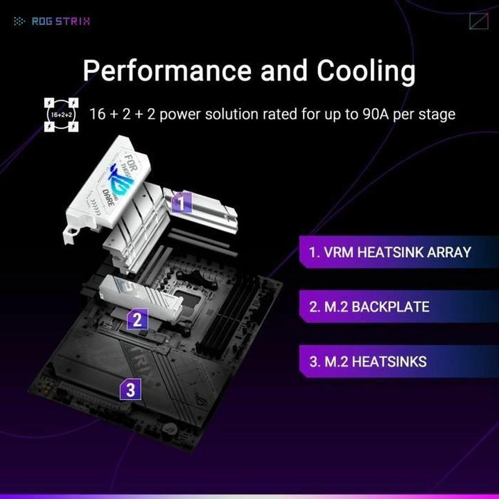 Produktbild ASUS ROG STRIX X870-A GAMING WIFI (AM5, AMD X870, ATX)