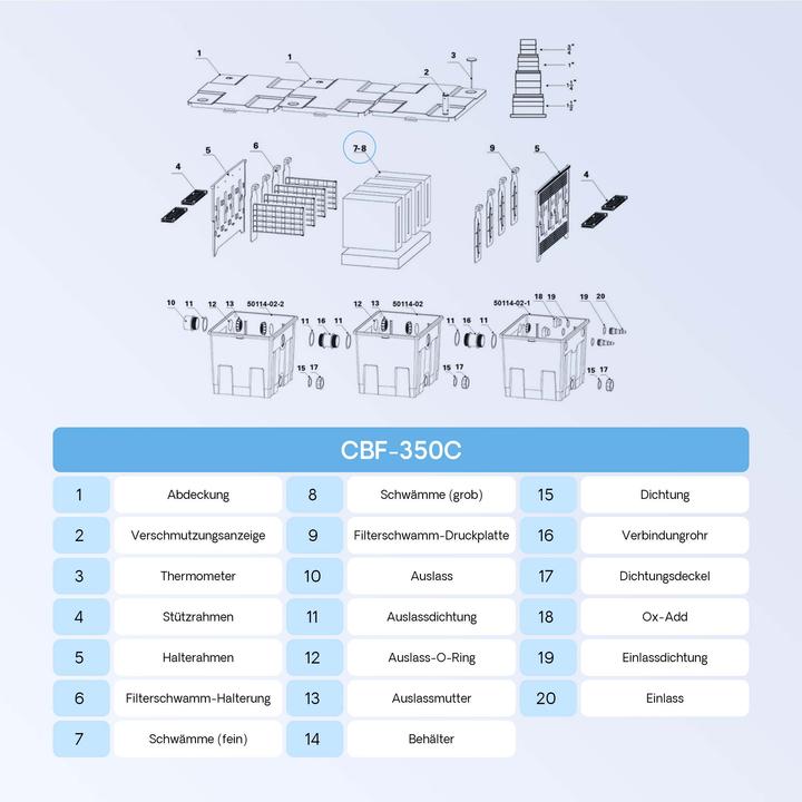 Produktbild SunSun CBF-350C Bio Teichfilter Ersatzteil Komplettset Filterschwämme Filter