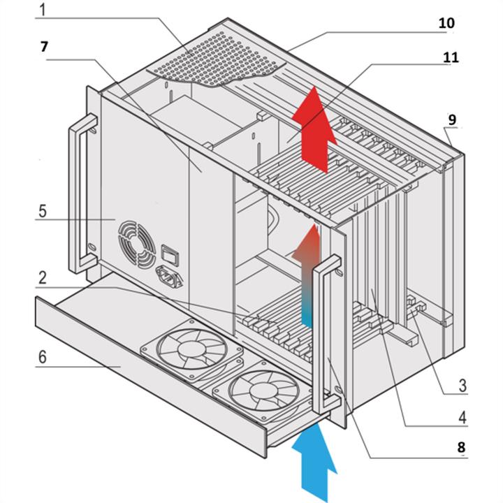 Produktbild Schroff System, 7 HE, 8 Slot, mit Rear I/O - BGTR CPCI 7HE (6+1) 8SLOT