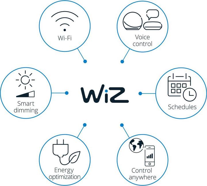 Produktbild WiZ Panel (3400 lm)