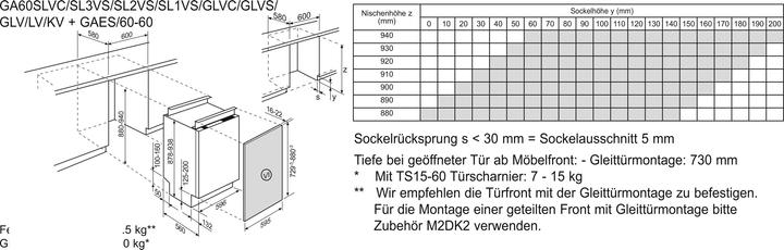 Nährwerte und Zutaten Electrolux GAES/60-60
