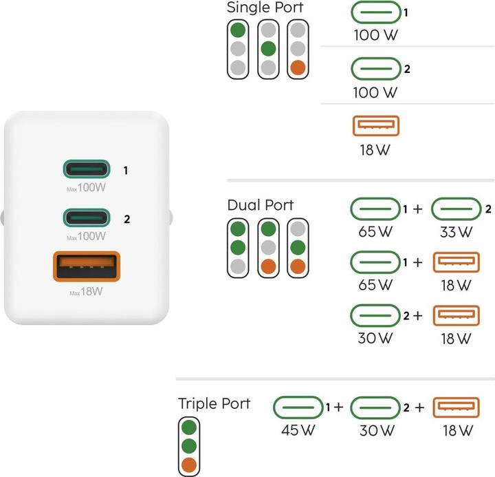 Actual product image Hama GaN quick charger, 2x USB-C PD, 1x USB-A Q (100 W)