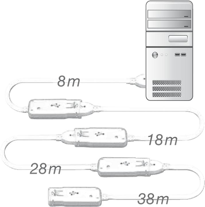 Productafbeelding Lindy USB 3.0 actieve verlengkabel (8 m, USB 3.0)