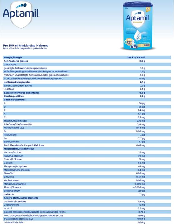 Nutritional values and ingredients Aptamil Pronutra Junior 12+ (800 g, from 12 m.)