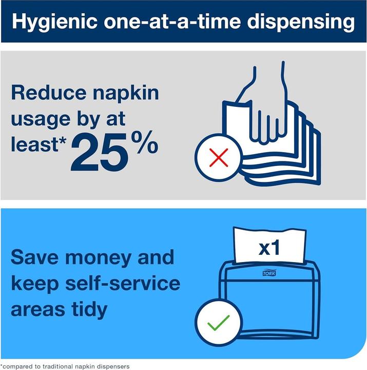 Actual product image Tork 15850 Paper Towel Dispenser Sheet Paper Towel Dispenser