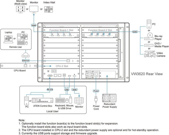 Valori nutrizionali e ingredienti Aten Switch a matrice video HDMI
