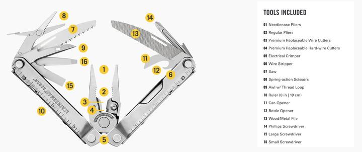 Actual product image Leatherman Rebar multitool (17 Functions)