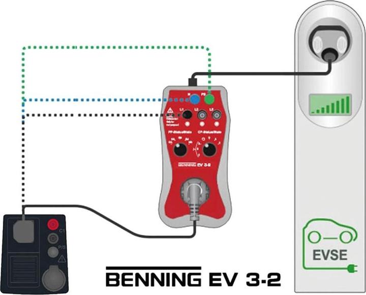 Image du produit Benning 044169 EV 3-2 Adaptateur de mesure Adaptateur de mesure pour tester les stations de recharge (CAT II 300V)