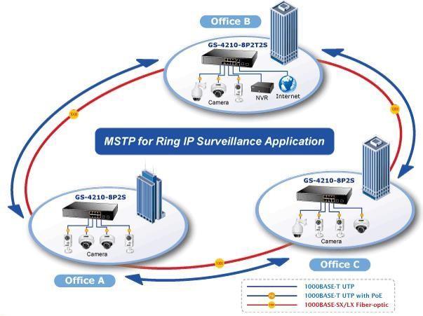 Immagine prodotto Planet Switch gestito da 8 porte 10/100/1000T 802.3at PoE + 2 porte 100/1000X SFP (8 porte)
