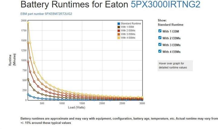 Actual product image Eaton 5PX 3000i RT2U Netpack G2 (3000 VA, 3000 W)