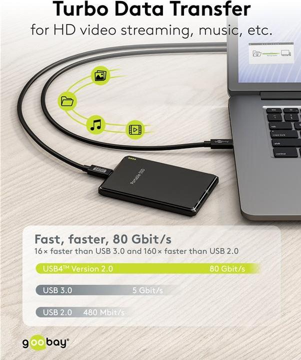 Immagine prodotto Goobay USB C — USB C (1.20 m, 240 W)