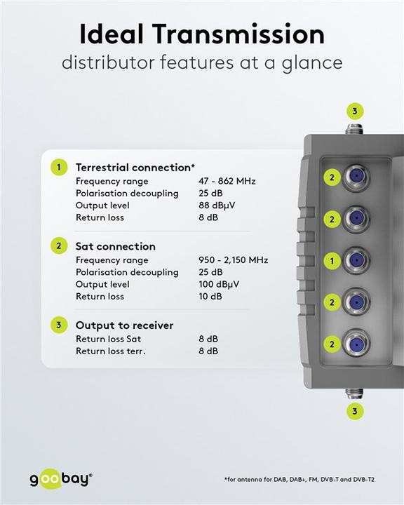Immagine prodotto Goobay Multi-switch satellitare 5 ingressi/12 uscite (Multiinterruttori)