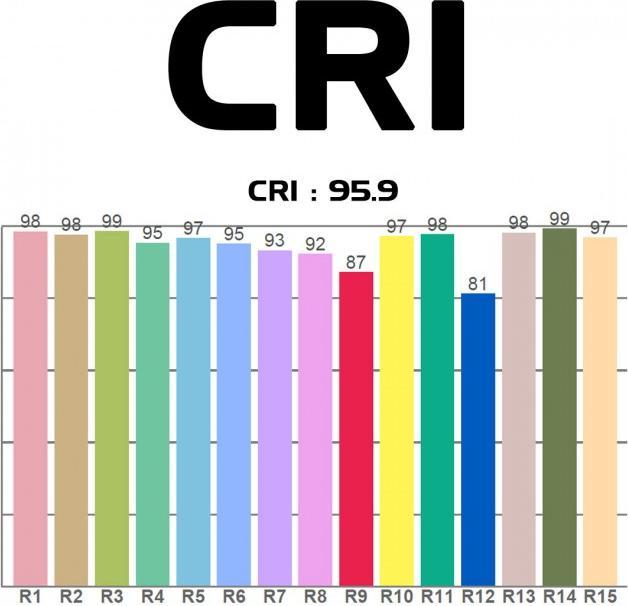 Produktbild ADJ DJ Encore FR150z LED-theaterspot (130 W, LED)