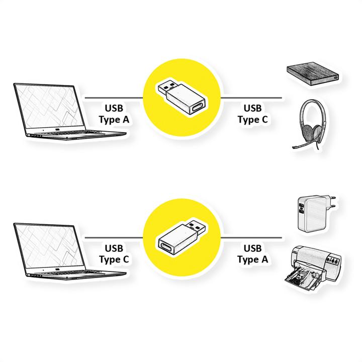 Produktbild Roline USB A – USB C (USB 3.2 Gen 1, 5 W)