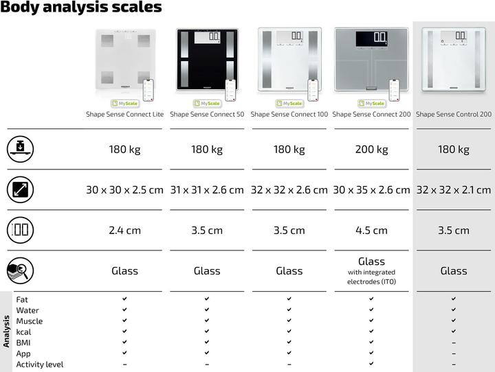Productafbeelding Soehnle Analytische schalen (180 kg)