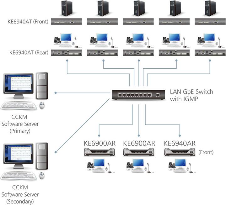 Produktbild Aten KVM-Extender, DVI