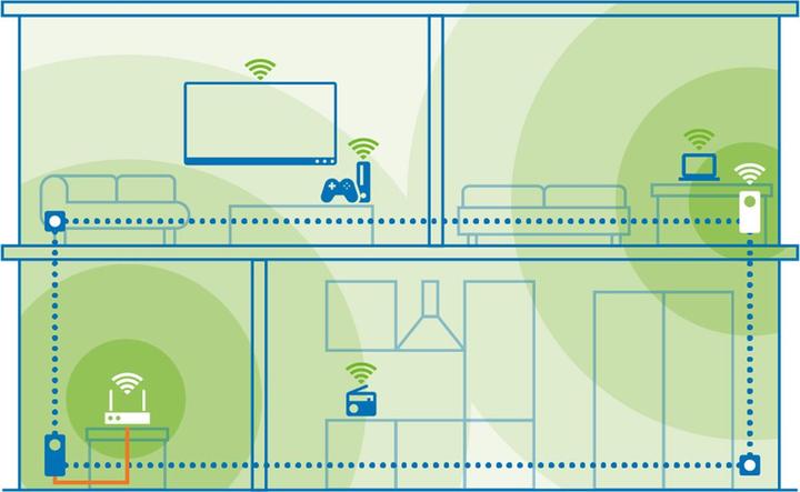 Produktbild Devolo Magic 1 WiFi Starter Kit 2-1-2 (1200 Mbit/s)