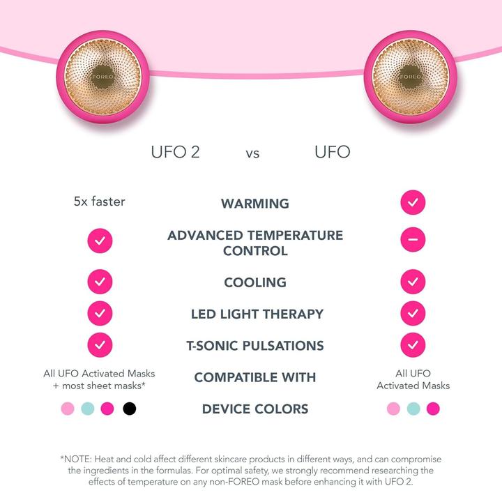 Productafbeelding Foreo F0125 UFO Pearl Pink Set ft Manuka Honey Ladies