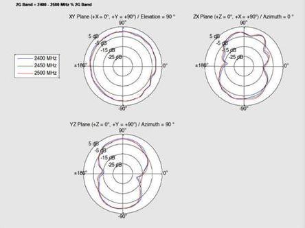 Image du produit Delock Antenne WLAN extérieure, IP67, 1m de câble (WiFi)