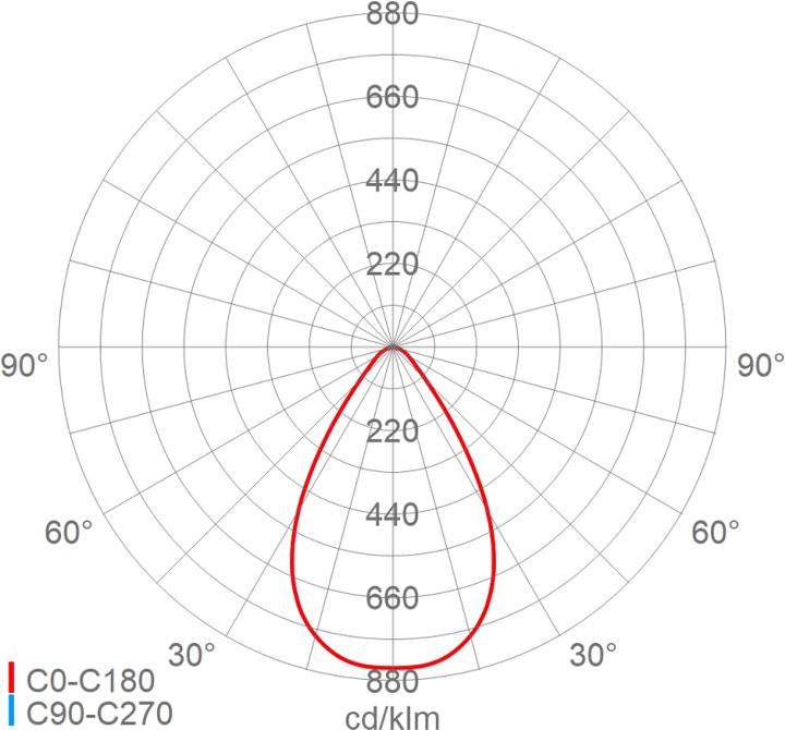 Actual product image Schuch SCHU LED spotlight (10610 lm, IP66)