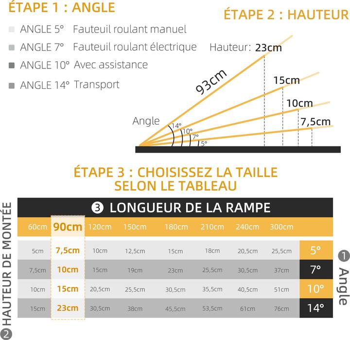 Immagine prodotto Homcom Rollstuhlrampe Aluminum, Kunststoff Silber+Schwarz