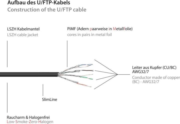 Actual product image Good Connections RNS patch cable SlimLine, Cat.6A, U/FTP, PiMF, halogen-free (LSZH), 500MHz, CU, black, 1m, Good Con (U/FTP, CAT6a, 1 m)