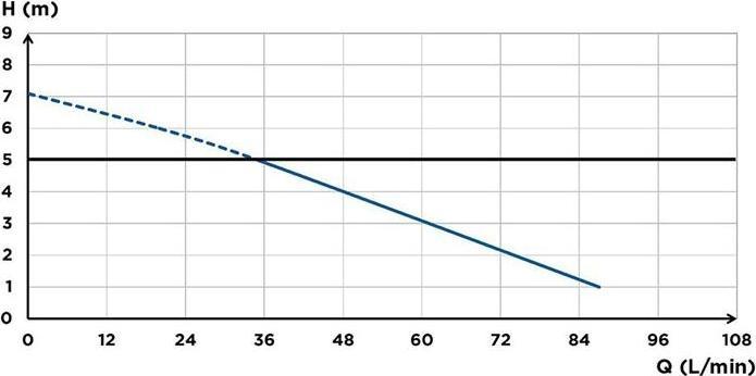 Produktbild SFA Förderanlage, s Modell (Schmutzwasserpumpe)