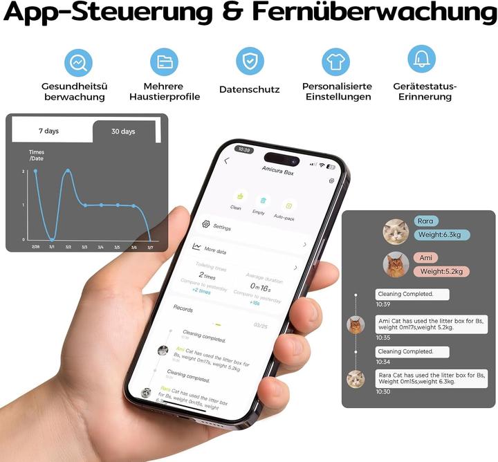 Actual product image AmiCura Cura 3 Selbstreinigende Katzentoilette,Auto Füllende Katzenklo Geruchskontrolle,TÜV,App,60L (Self-cleaning litter tray)