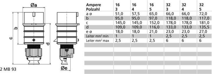 Produktbild Hora eTec Stecker (CEE 32/5)
