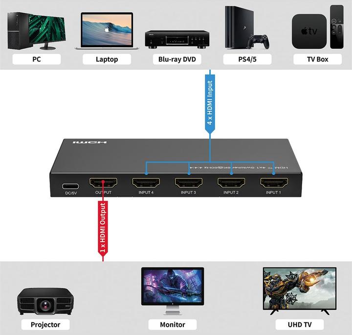 Produktbild Roline 8K HDMI Switch, 4-fach