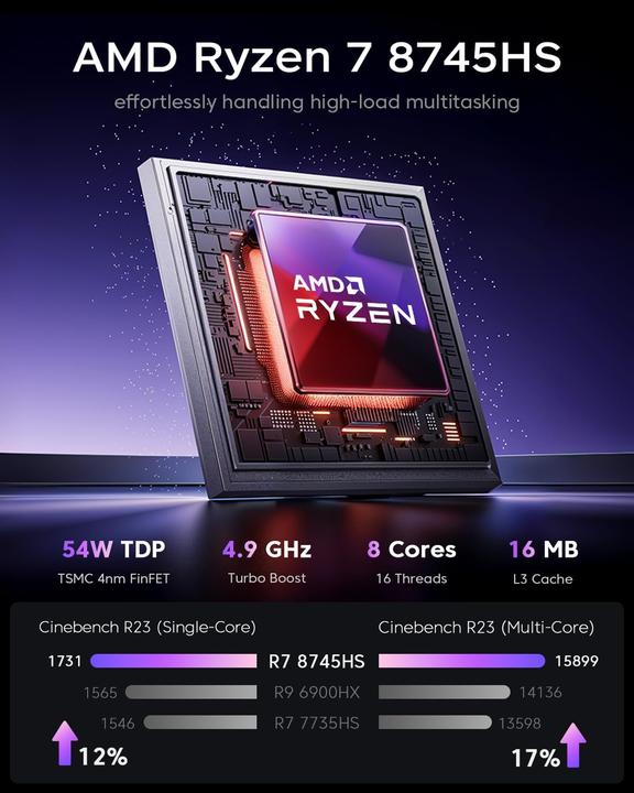 Actual product image AceMagic Mini PC S3A mit Ryzen 7 8745HS, 3 Modi, WIFI6 (32.77 GB, Radeon 780M)