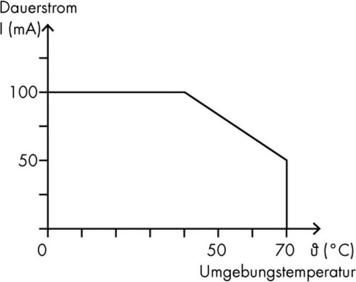 Produktbild Wago Optokopplerrelais 859-794 1 St.
