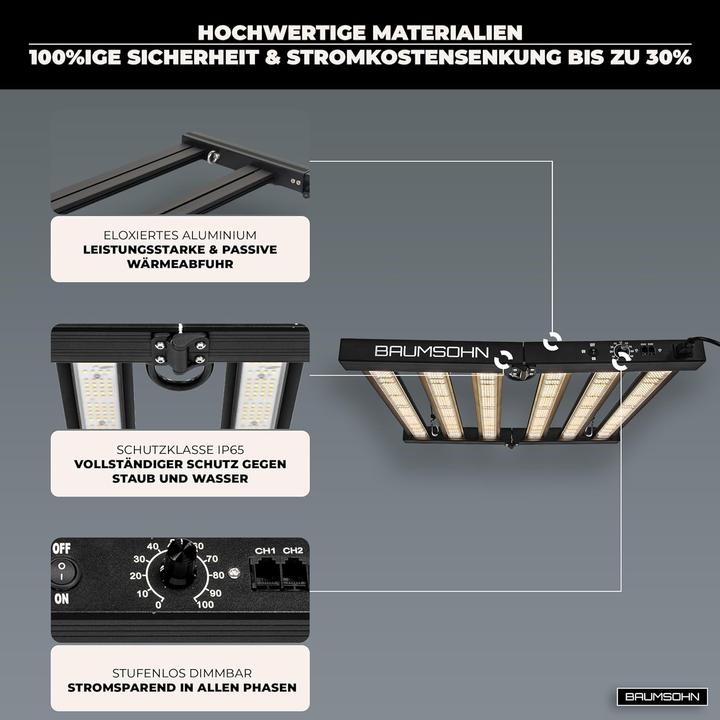 Produktbild Baumsohn ProLine GL2000W (LED)