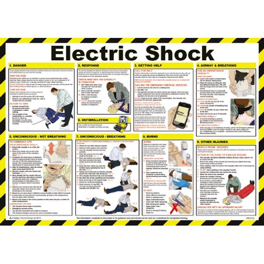 Rs Pro, Sicherheitskennzeichnung, Englisch Sicherheitsplakat, Anleitung zur Behandlung eines elektrischen Schlags, Halbs...