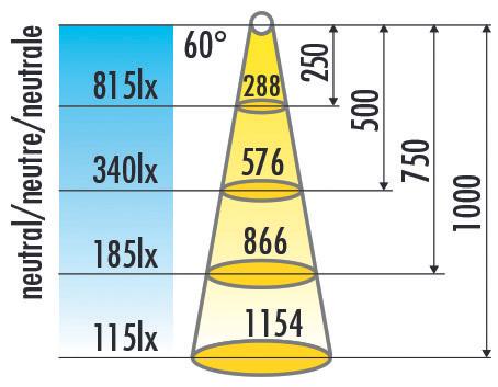 Produktbild Halemeier Kleiderstangen beleuchtet LitePipe 12 V