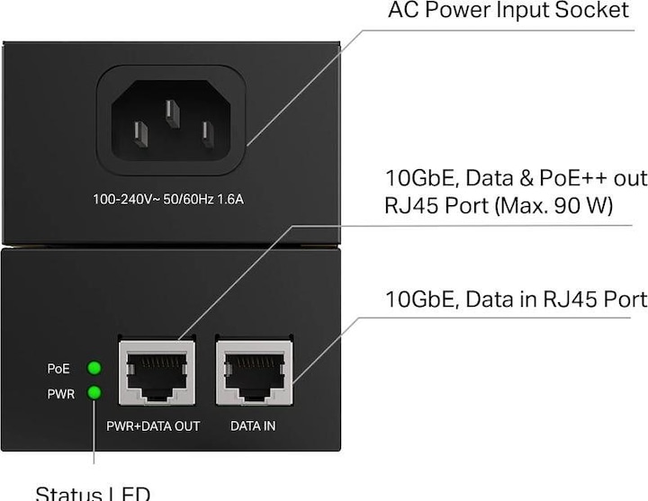 Actual product image TP-Link POE380S (802.3af (PoE), 802.3bt (PoE++), 802.3at (PoE+), 90 W)