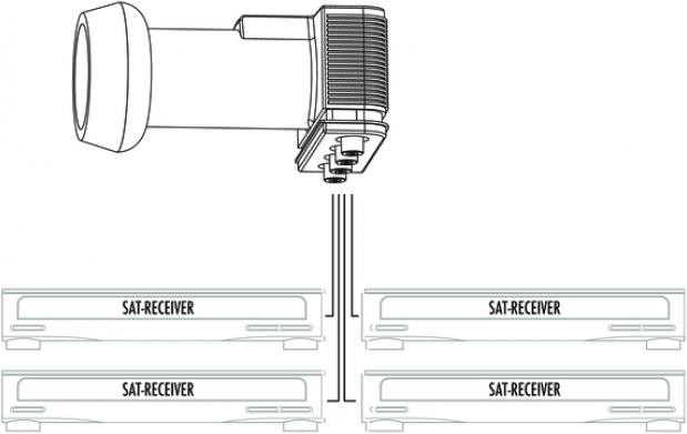Image du produit Schwaiger SPS6544 - Convertisseur d'antenne satellite (Quad LNB)