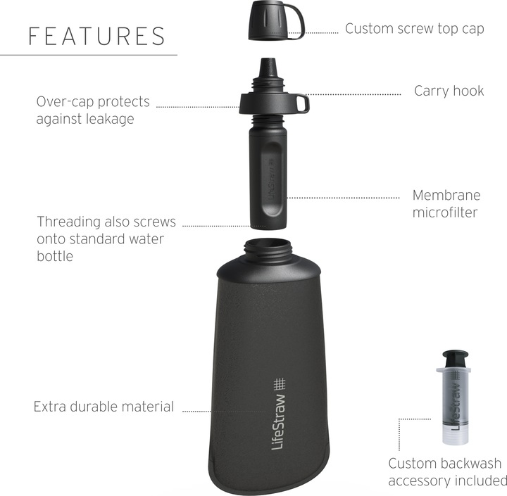 Image du produit LifeStraw Bouteille Peak Squeeze 1L (bleu)
