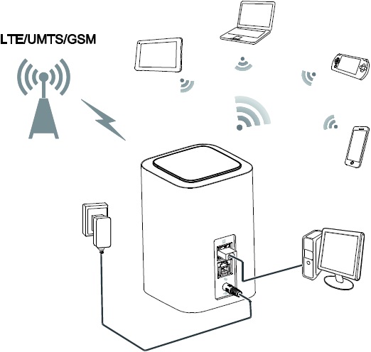Actual product image Huawei E5180, LTE Cube