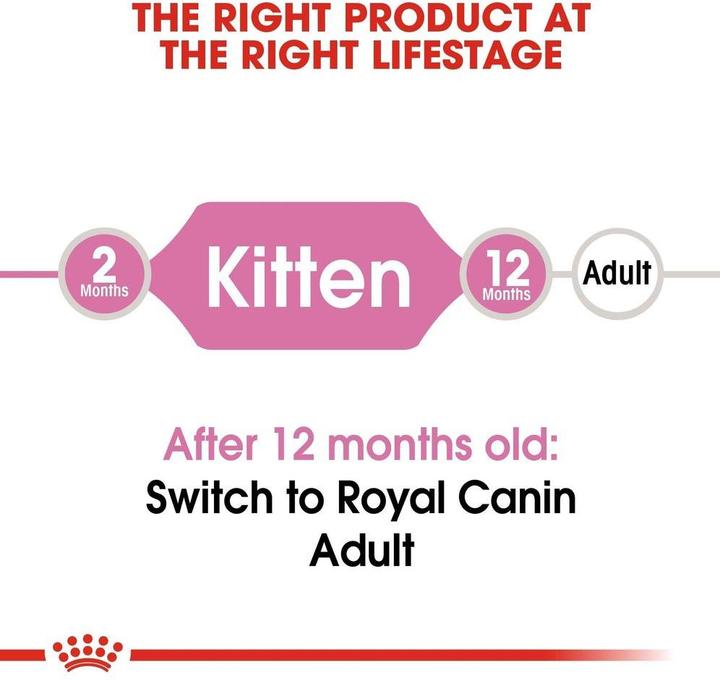 Produktbild Royal Canin Kitten (Junior, 1 Stk., 4000 g)