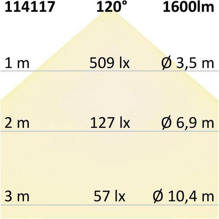 Produktbild Isoled Einbauleuchten (1600 lm)