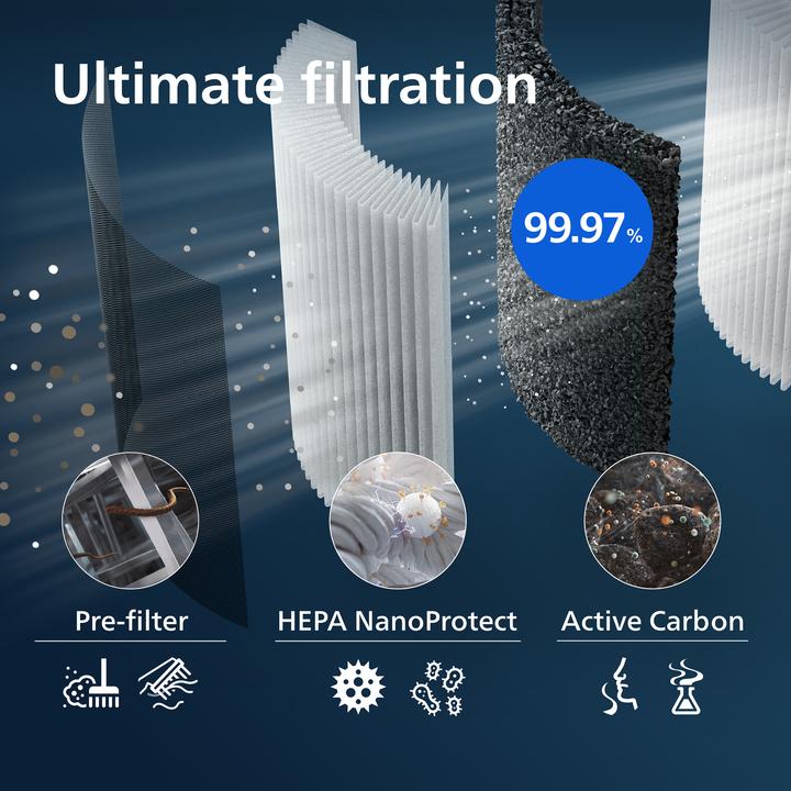 Actual product image Philips FY3437/00 (1 x)