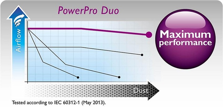 Actual product image Philips FC6170/01 PowerPro Uno