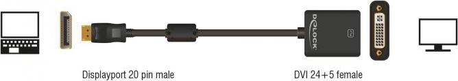 Produktbild Delock DP zu (DVI, 12 cm)