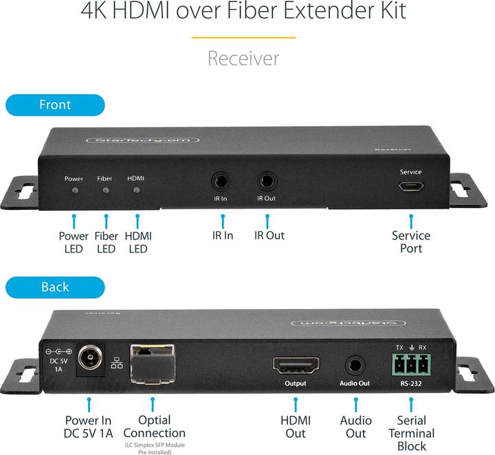 Produktbild StarTech COM 4K HDMI over Fiber Extender Kit 4K 60Hz 3300ft 1km Single Mode/1000ft 300m Multimode LC (Kabel)
