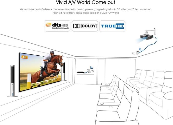 Image du produit PremiumCord 4K HDMI Wireless extender na 30m bez zpoždění (30 m, HDCP 2.2.2, HDMI 1.4a, HDMI 2.0)